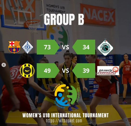 WITbasketU18's tweet photo. 👉Resultados. Día 2 de enero.

WOMEN’S U18 INTERNATIONAL TOURNAMENT
📆 2 al 5 de enero 2023 https://t.co/tlHqrHx3yI