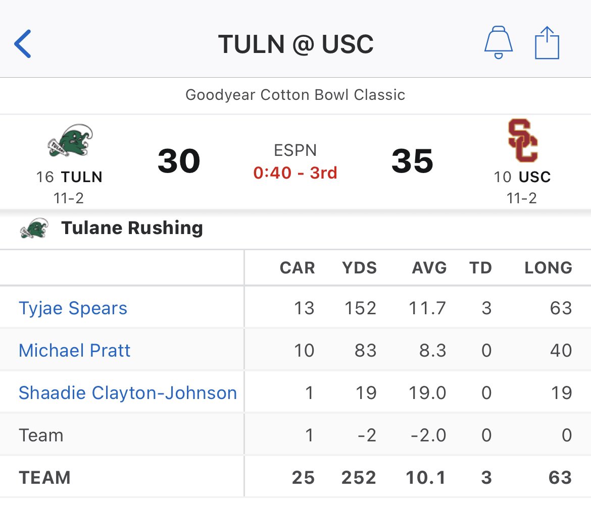 MikeGrodsky's tweet photo. Run. The. Ball.

#RollWave #CottonBowl https://t.co/kSV4Qeq9Kb