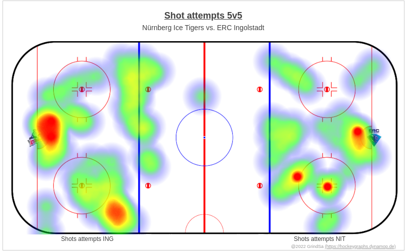 joern_73's tweet photo. Hier ein paar Charts zum Spiel NIT gg. ING. vom 02.01.2023 (Endstand: 2:3 n.V.).
Mehr unter https://t.co/LaoWJ5qLLG ... #NITvsING #NITING #bot1337 https://t.co/UlzA9Vt34g