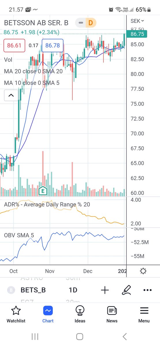 rightfattail's tweet photo. Bought a tiny position in Betsson today. Todays low is max stop https://t.co/EVpD3P5K2X