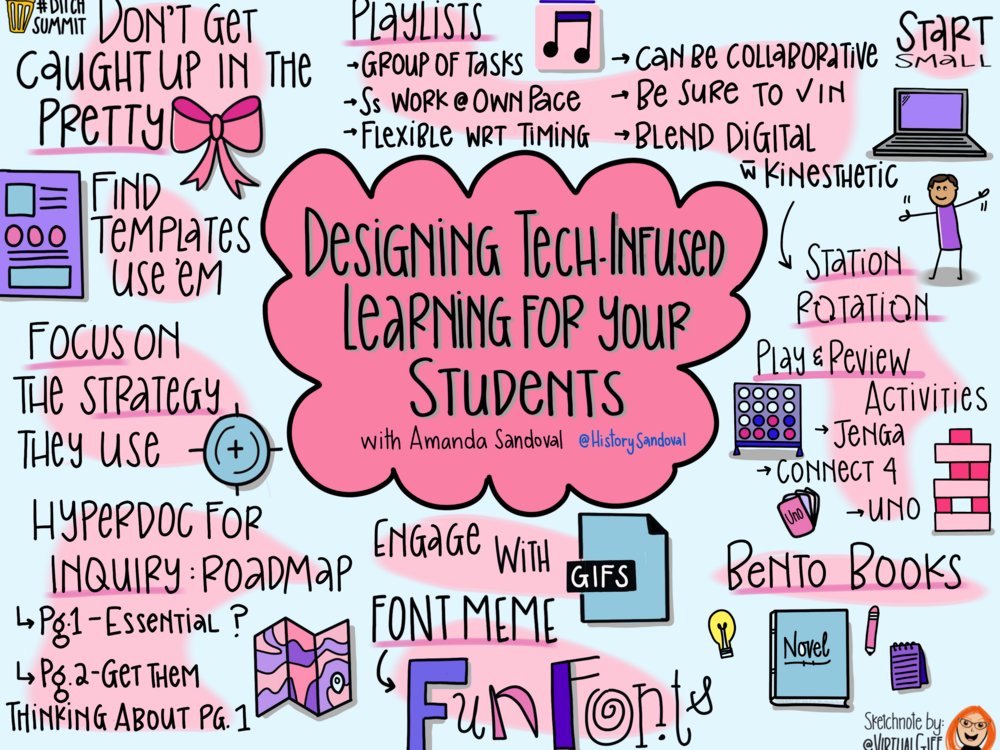 CoachMatheson's tweet image. 🌟Whew🌟 &quot;Designing Tech-Infused Learning For Your Students&quot; by @historysandoval at the #DitchSummit was 🔥! Time to🚀my hyperdocs!  This is a must see for anyone who uses playlists, menus, roadmaps, etc... I&apos;ll be bookmarking her slidedeck to use her templates! #DitchContest