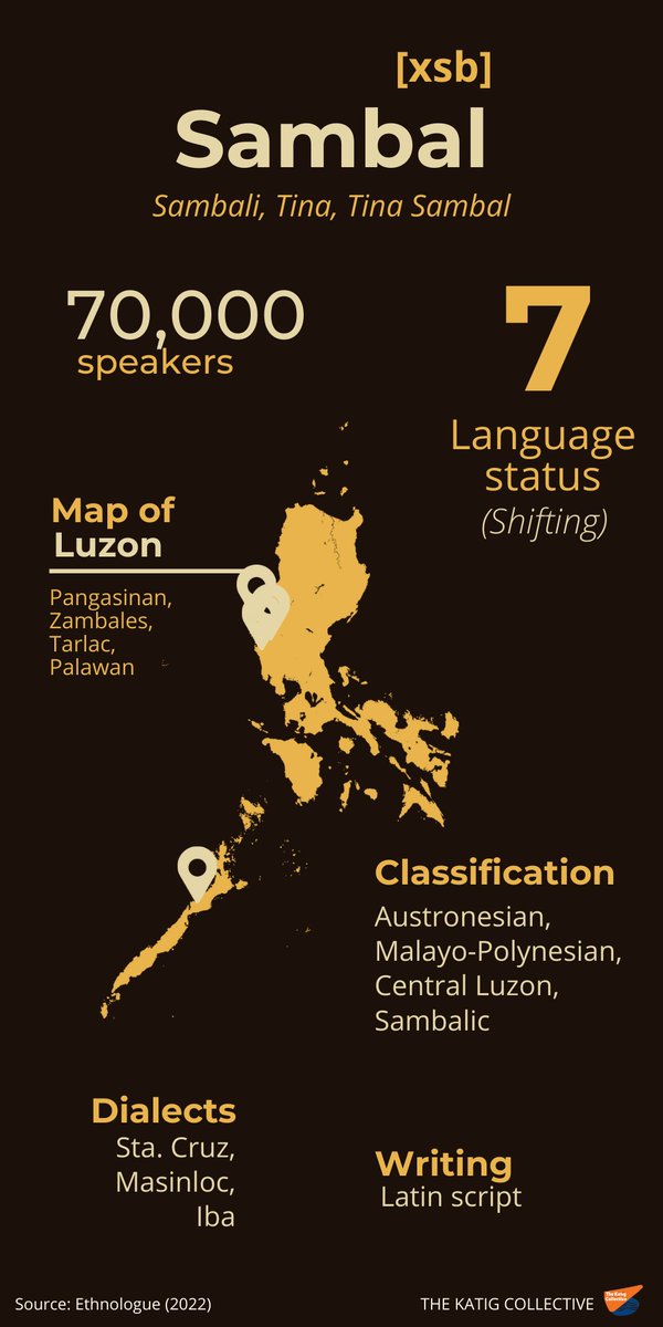 katigcollective's tweet photo. 𝗦𝗮𝗺𝗯𝗮𝗹
Read more about the language here: https://t.co/AsPXJYzp0i https://t.co/6spYHd2gI6