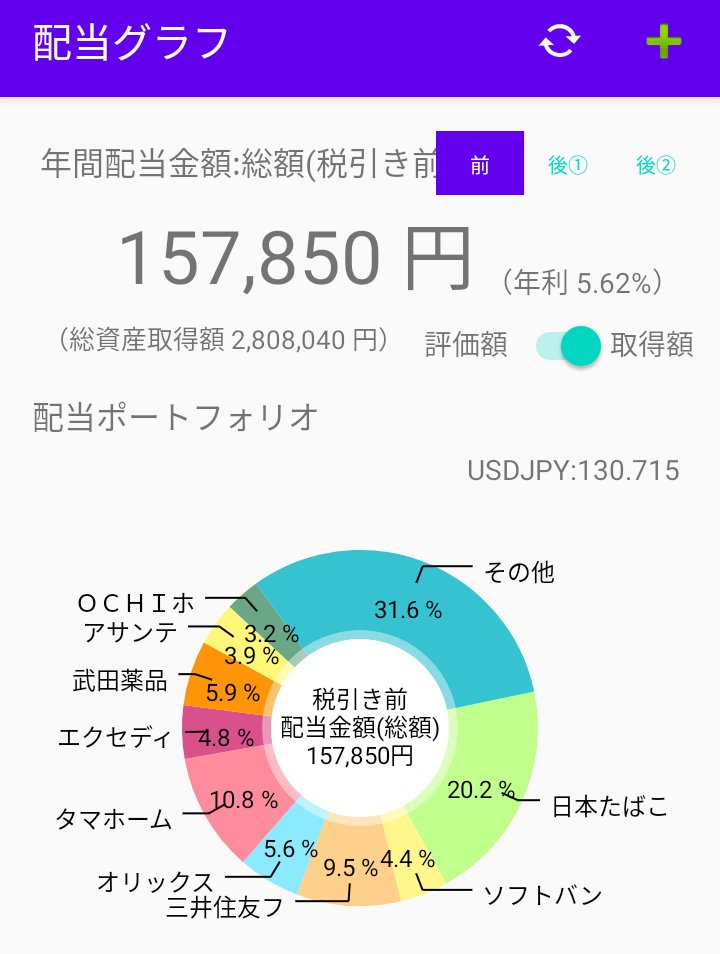 Depay_31's tweet photo. 弱小ですが、高配当ポートフォリオはこんな感じ。
平均すると月に約1万入ってくる感じです。(税抜き後)
20年後を見据えて育てていきます。 https://t.co/1aw7GEsETs