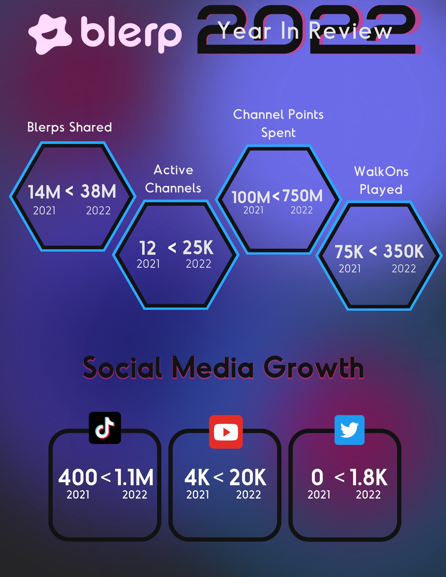 Blerp (blerp) / Twitter