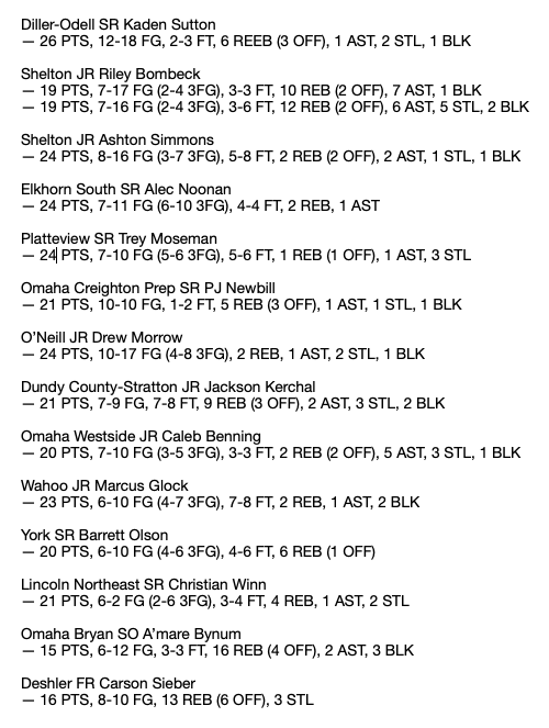 I'm back with my week five top performers post headlined by a near-40-ball and a monster two-game stretch from <a href="/24JakeRath/">Jake Rath</a>. #nebpreps