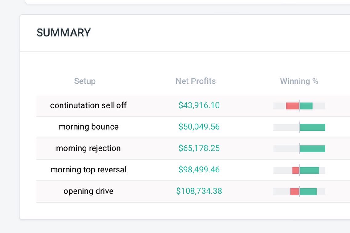 UmarAshraf's tweet photo. $502k Trading Profits for December 22’. 

Here’s the 5 key takeaways I’ll share with you guys 👇

(Will post full YouTube review video this week) https://t.co/cVf5sZGlue
