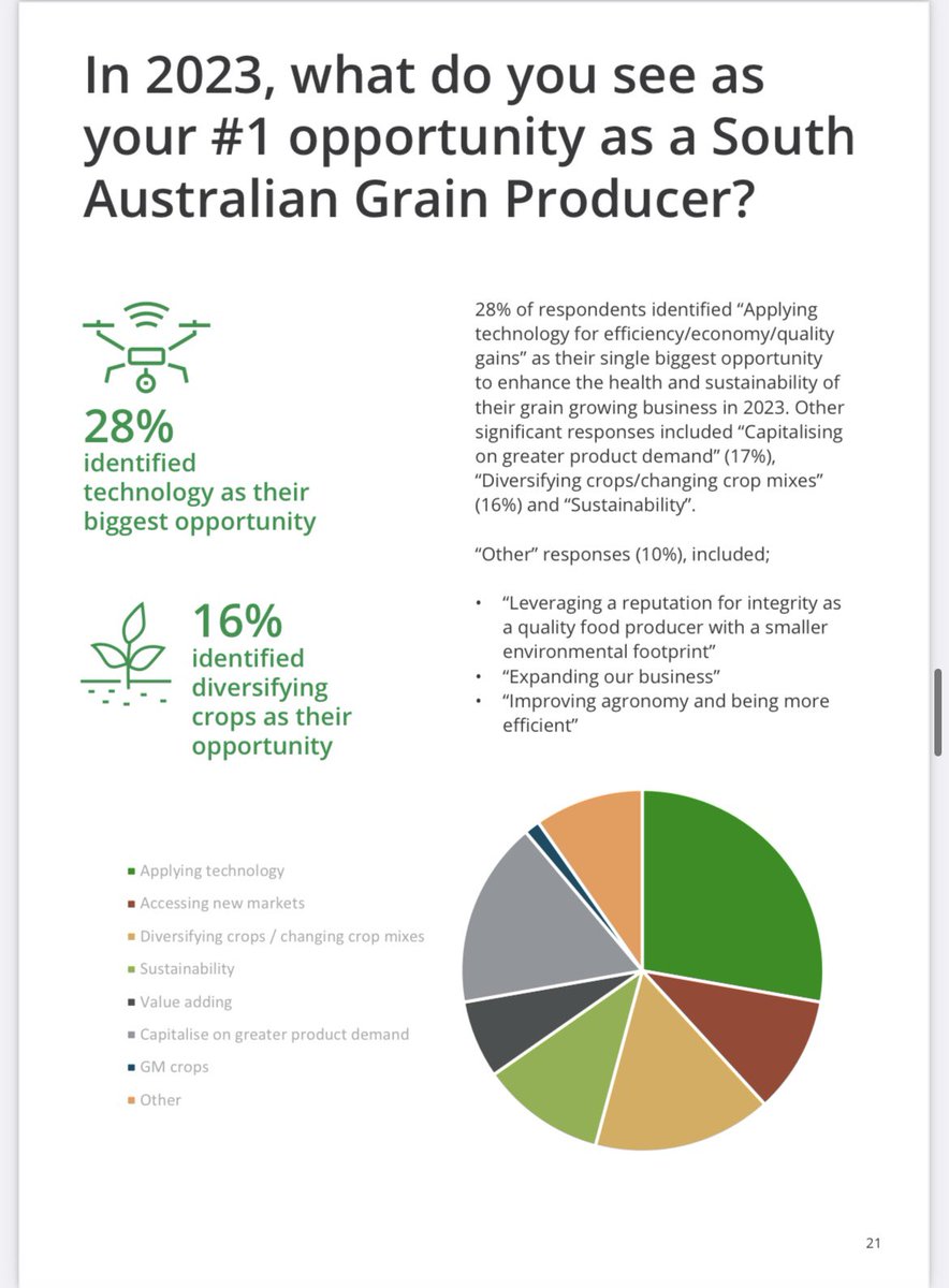 Grain Producers SA tweet media