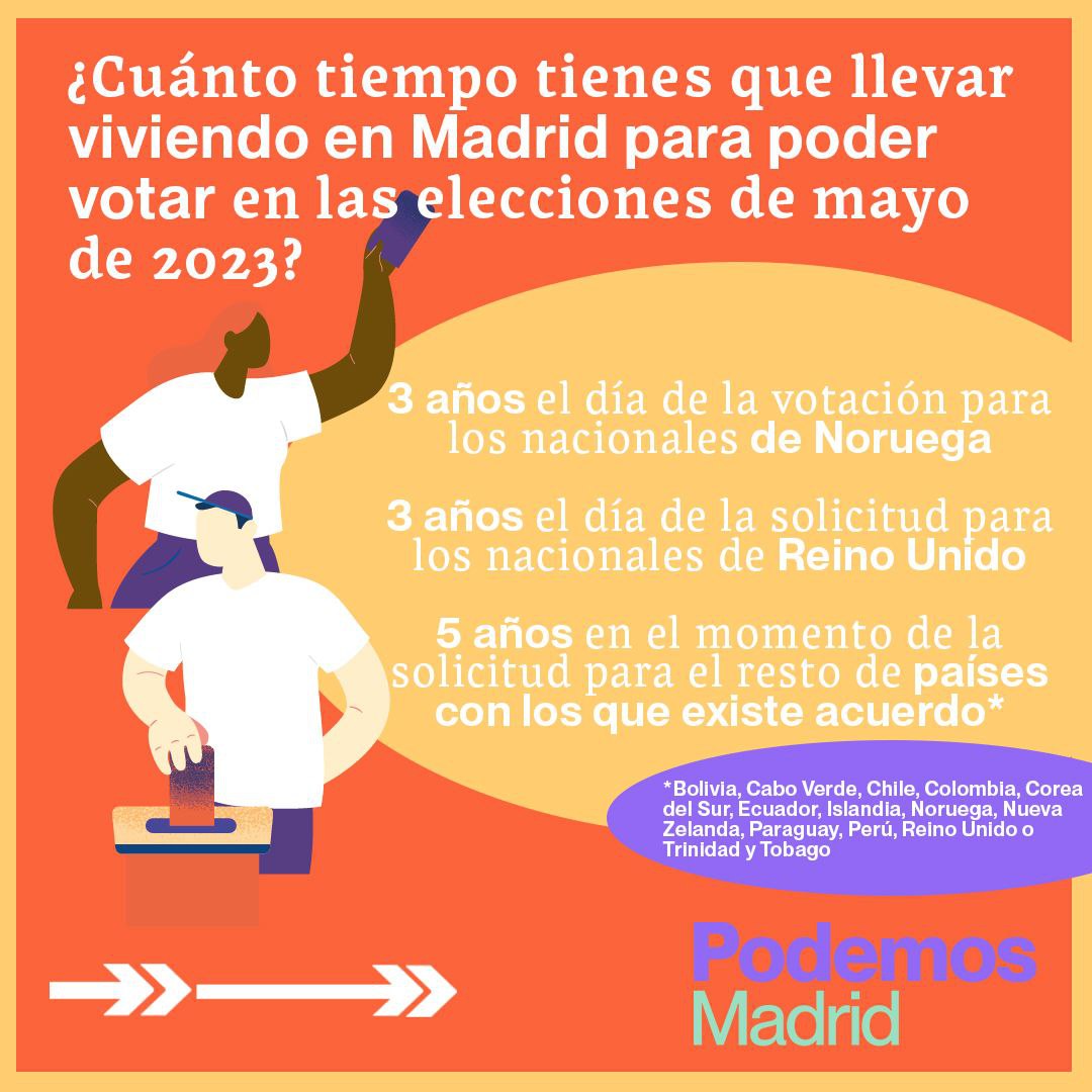 Piensa y #VotaDondeVives . Si eres extranjero y resides en Madrid, en los próximos comicios municipales, tienes la oportunidad de votar.

Entérate y no dejes pasar la ocasión para obtener todos los detalles. Porque #SISEPUEDE