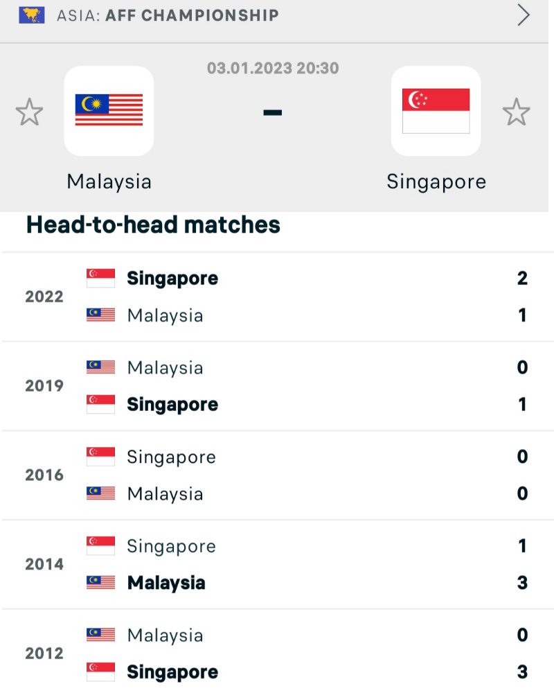 sportsmalaysia's tweet photo. #bolasepak #PialaAFF2022 Hari perlawanan! 🇲🇾 lwn 🇸🇬 #MASvSGP Jom turun stadium #HarimauMalaya #DemiMalaysia #KitaJuara #MalaysiaBoleh! #AFFCup2022 #MASvSIN #AFFMitsubishiElectricCup2022 #AFF2022 https://t.co/cpNzUVEoUJ
