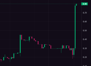 DescendantsArt's tweet photo. DescendantsArt has officially changed ownership, news are spreading fast! @DegenerateNews 🚀

To new beginnings 🥂 https://t.co/5jlpcEDeKh