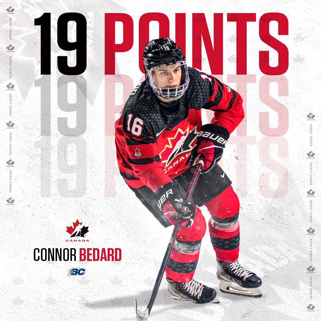 HockeyCanada's tweet photo. A record-breaking goal! 🚨
 
Connor Bedard is now:
 
⭐️ 🇨🇦's all-time goal leader with 15
⭐️ 🇨🇦’s all-time points leader with 32 
⭐️ 🇨🇦’s single-tournament points leader with 19
 
#WorldJuniors https://t.co/kVUDh7y5iK