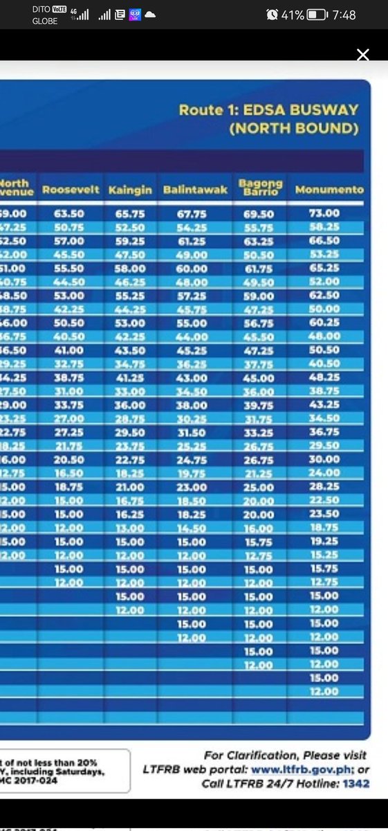naughtyangelo's tweet photo. @DOTrPH @LTFRB Nakalagay sa fare matrix ninyo 16 pesos lang ang North Avenue to Monumento (P15.75), pero ang konduktor, 18 ang singil. Ano ho ba ang tama? Aware ba sila sa taripa ninyo? https://t.co/BZEorPNN3J