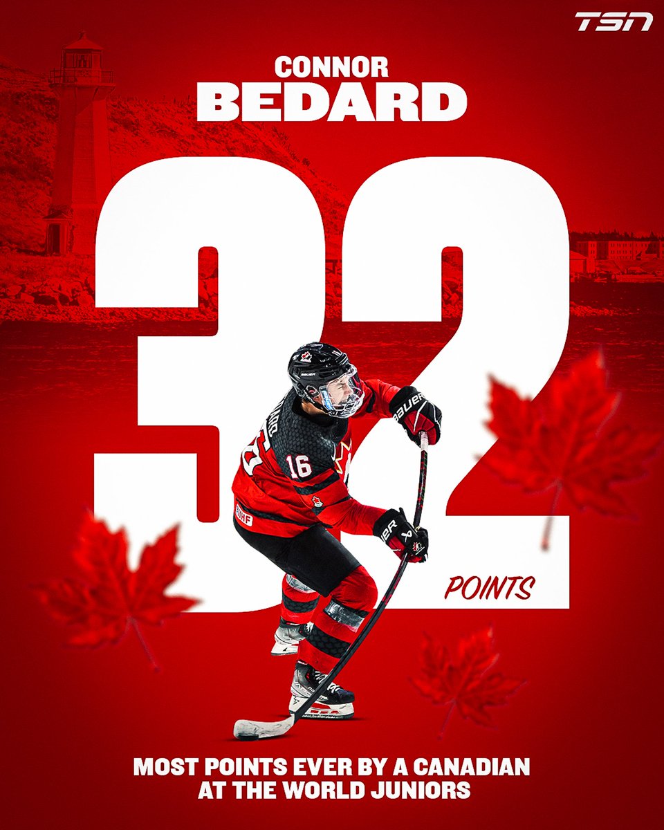 TSN on Twitter Connor Bedard wraps up a recordbreaking run at the World  Juniors with 23 points and gold  WorldJuniors httpstcoF8FLkSmY9a   Twitter