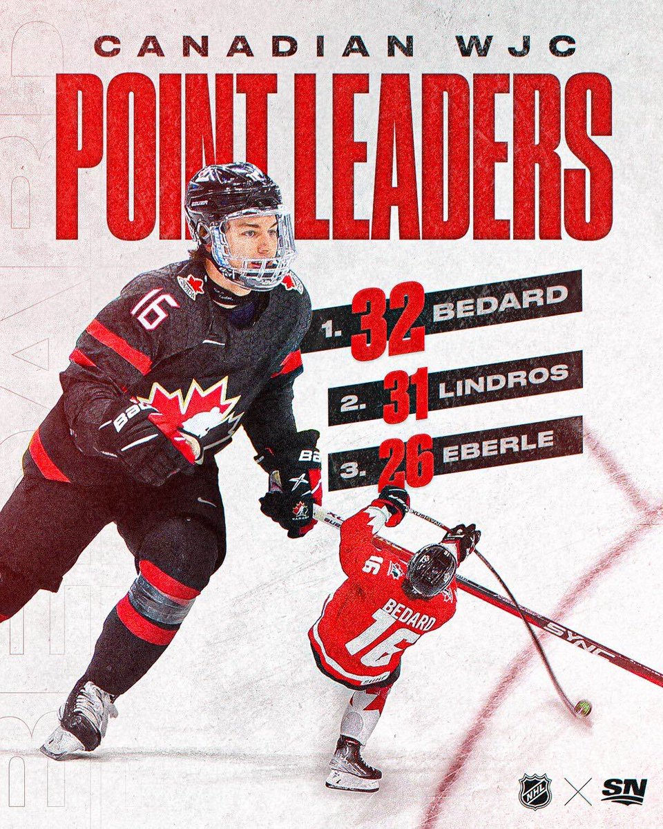 Connor Bedard Canada World Juniors Poster/canvas Print -  Sweden