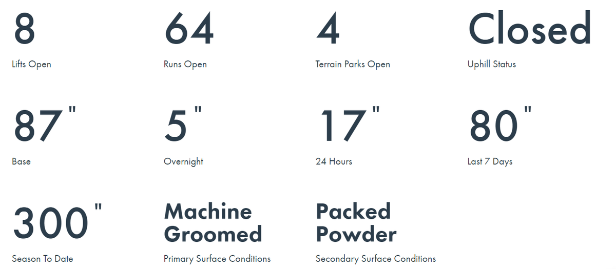 Utah Daily Snow tweet media
