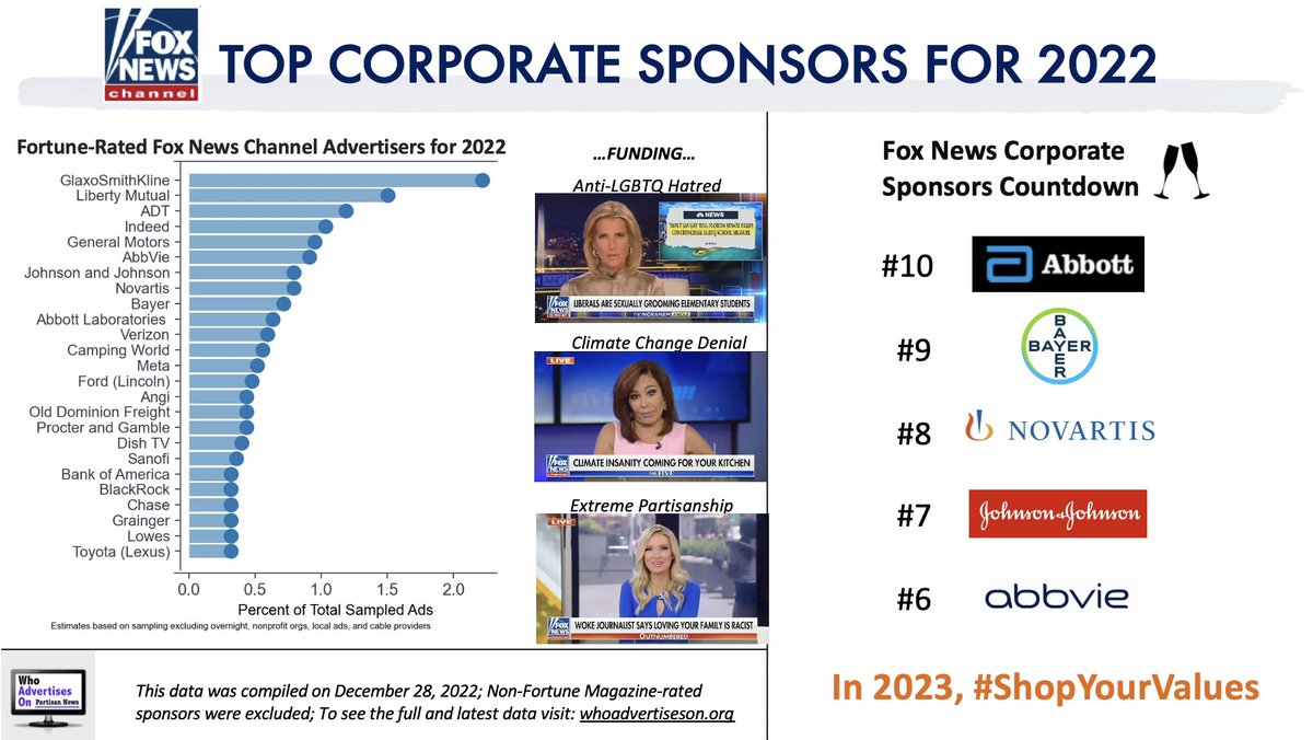 WorldJustice7's tweet image. #ShopYourValues

Protest against these #FoxFakeNews advertisers. 
👇