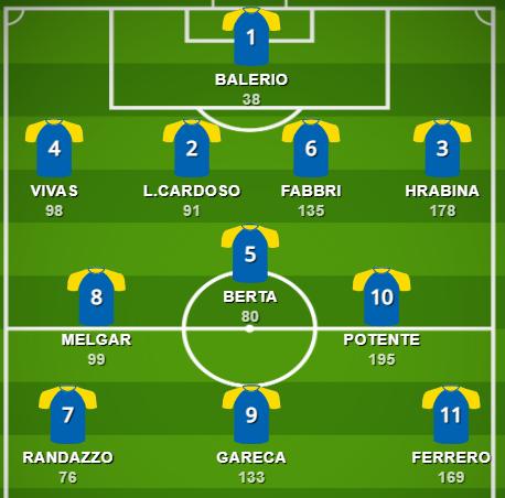 TopJrs's tweet photo. ⚽#Formaciones históricas: El XI con más partidos jugados en #Boca q no pudieron salir campeones
📌Estos 11 tuvieron la mala suerte de ser figuras en épocas de sequía (especialm 1971-75 y 1982-88)
📌Y se quedan afuera x puesto #Comitas, #GallegoVázquez y #Ferraro, entre otros https://t.co/Jv08AZV5Io
