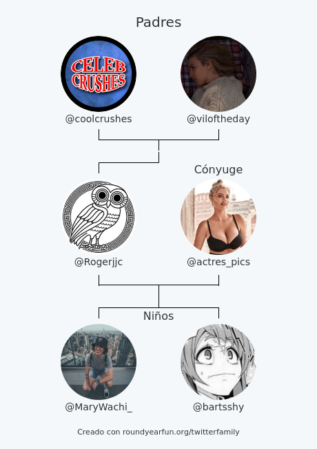 Rogerjjc's tweet photo. Mi Familia de Twitter:
Padres: @coolcrushes @viloftheday
Cónyuge: @actres_pics
Niños: @MaryWachi_ @bartsshy

via https://t.co/753wPsybjg

⠀ https://t.co/Hk39VpmkY7