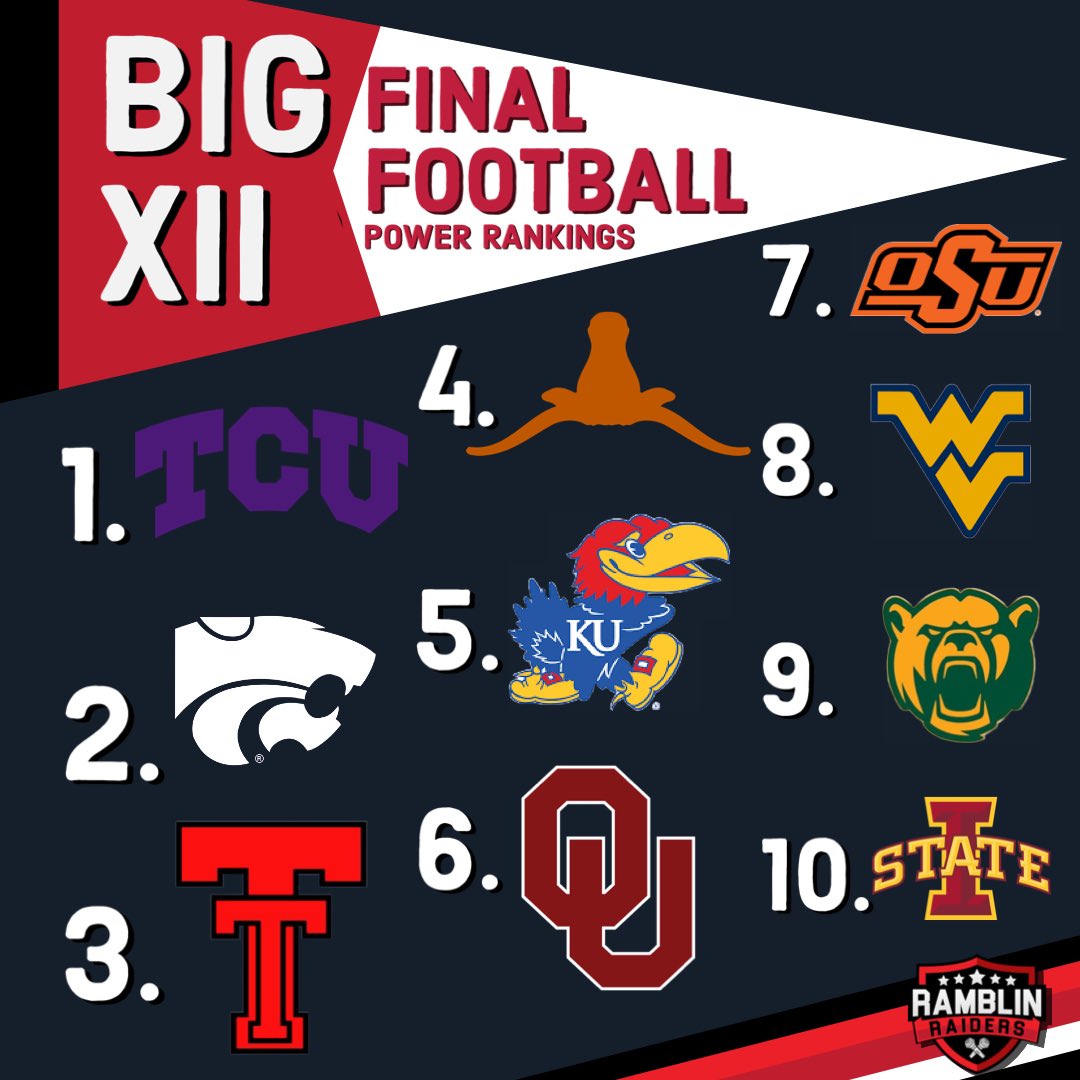 🚨End of Season Big 12 Football Power Rankings🚨