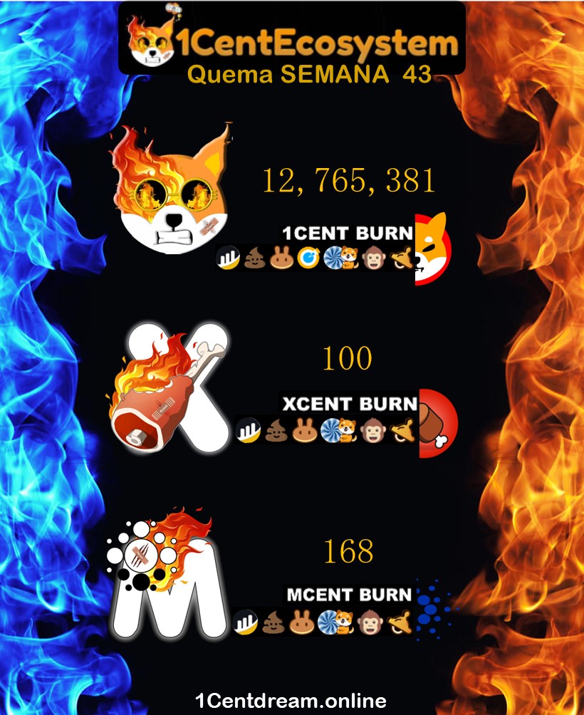 holderClown's tweet photo. Arrancamos el año con quema semanal 🔥
#1Cent 12,765,381 SHIB
https://t.co/qHJQ9YVZZ8
#Xcent 100 Bone
https://t.co/QrubmFERA4
#Mcent 168 ADA
https://t.co/Bx65AW4qaS
#CryptoNews #cryptocrash #SHIBARMY #Bones #ADA #BNB #BTCs #BSC #BSCGems https://t.co/qGPVqazRWc