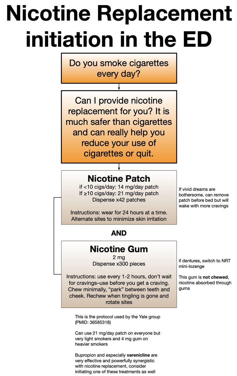 Yale group shows ED-initiated nicotine replacement effective in smoking cessation. Patients won't remember your expert management of low-risk chest pain, but if you set them down the path to quitting, that ED visit was the best thing they've ever done. annemergmed.com/article/S0196-…