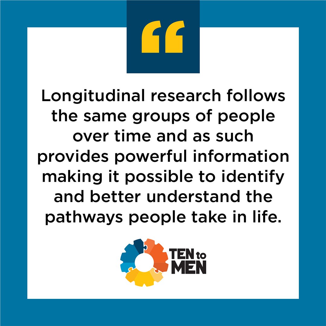 Did you know that Ten to Men is Australia’s first national longitudinal study focused exclusively on male health? Ten to Men is one of three longitudinal studies at AIFS @FamilyStudies that helps us better understand how families change over time.  #TentoMen #MensHealth #Research