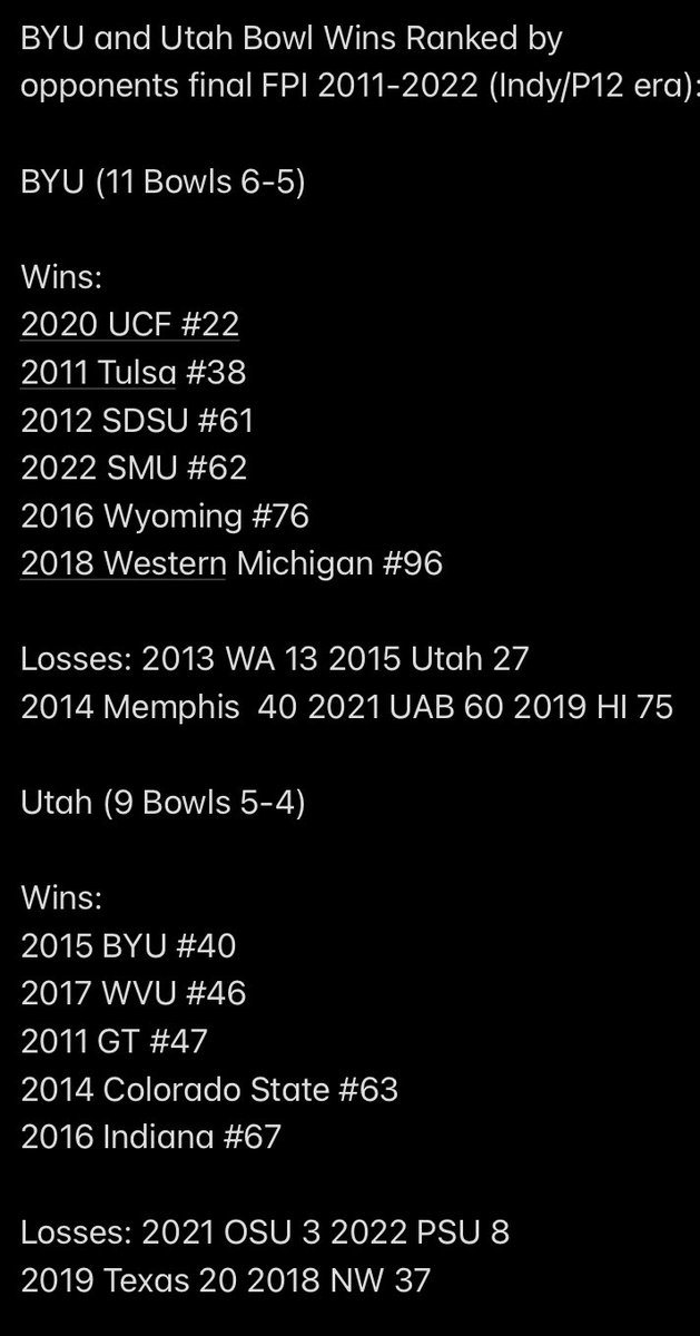 vakaviti's tweet image. So as we close this post MWC era of BYU and Utah bowls, crazy to think BYU beat the 2 best teams and Utahs biggest bowl win was BYU.