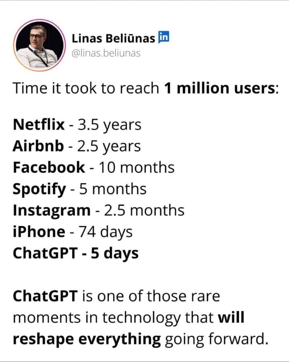 1 million users in 5 days.