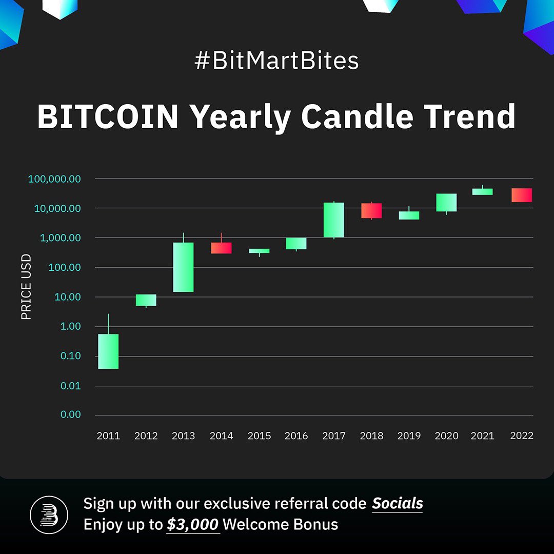 BitMart tweet media
