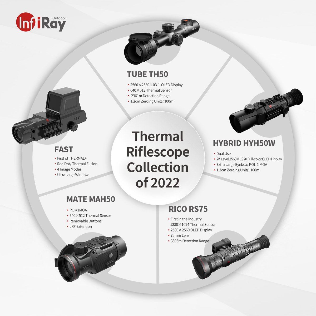 If we want to conclude the riflescopes launched in 2022 with two keywords, they must be improvement and innovation. Which riflescopes impressed you? Which one is the best of the year?
 
To learn more about the products above
infirayoutdoor.com
#infiraynew #thermalhunting