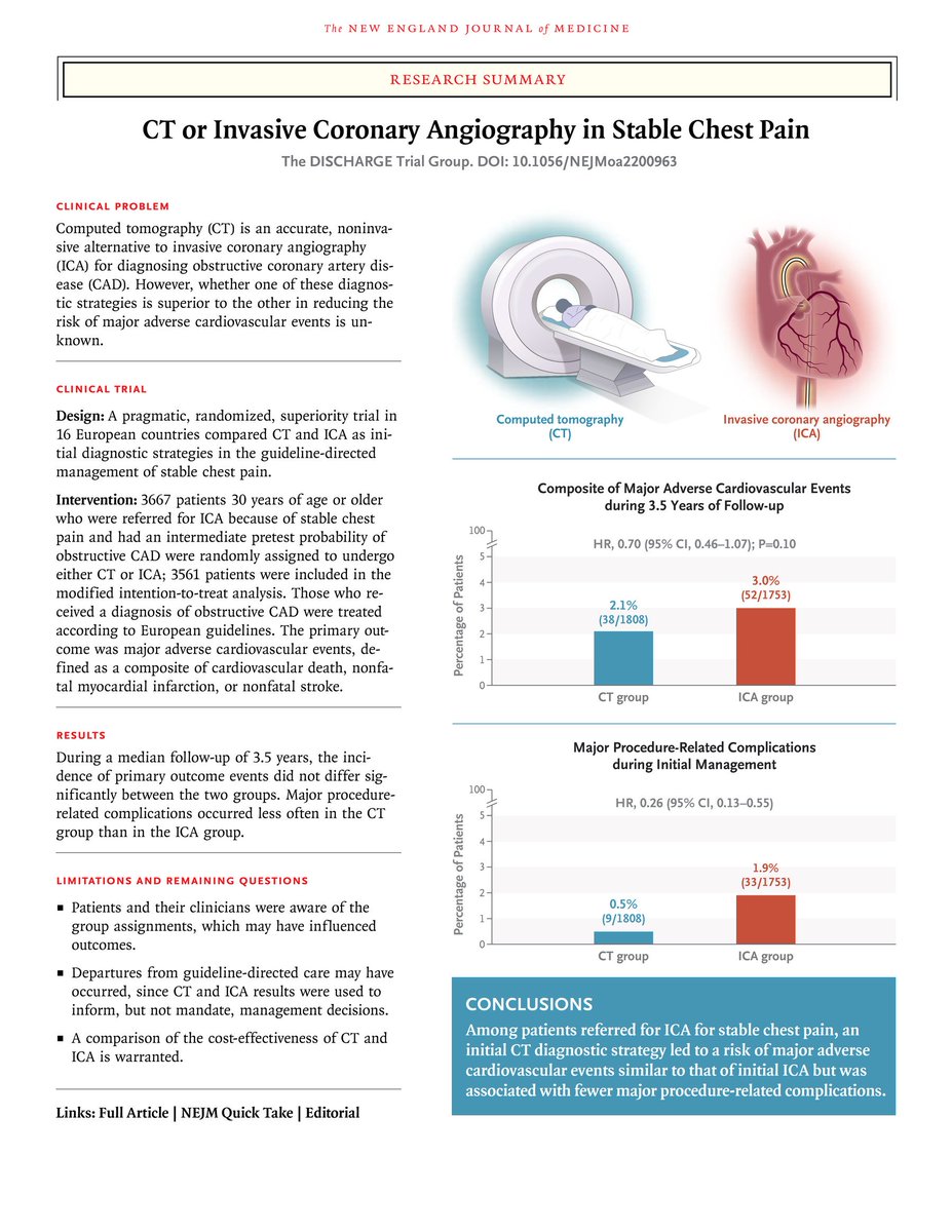 Consejo de Cardiología Clínica y Terapéutica🩺 SAC tweet media