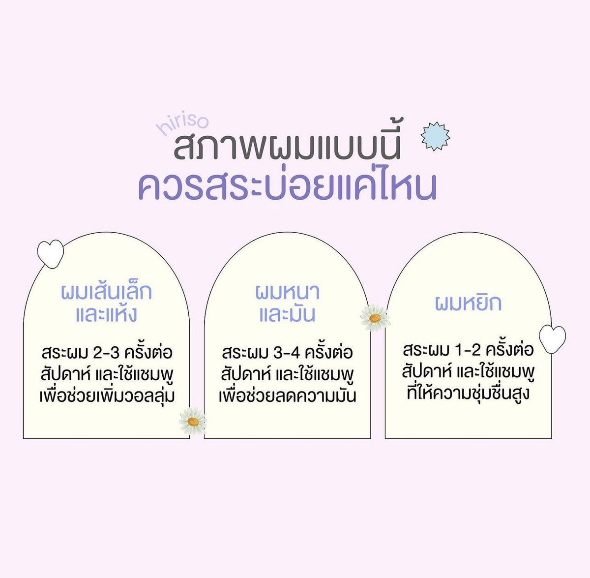 hirisoofficial's tweet photo. 🙌🏻 สภาพผมแบบนี้ ควรสระผมบ่อยแค่ไหน?

🌾 ; สภาพผมแต่ละคน มีความแตกต่างกัน บางคนผมแห้ง บางคนผมมัน ต้องเลือกดูแลแบบถูกวิธี และเหมาะกับสภาพผมของเราด้วยน้า 🫧 https://t.co/bM8gSgcVbG