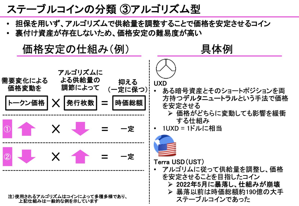 【違いがわかりますか？】
仮想通貨は価格変動が大きく、稼いだ利益がチャラに...なんてことが起こりがち

こんな悲劇からあなたを救うのがステーブルコイン

DeFiを学ぶ上で必須となるステーブルコインについて4枚のスライドにまとめてみました。

空いた時間にサクッと確認しましょう！
#web3 #DeFi