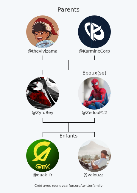 ZyroBey's tweet photo. Ma Famille Twitter:
Parents: @thevivizama @KarmineCorp
Époux(se): @ZedouP12
Enfants: @gaak_fr @valouzz_

via https://t.co/zZtHhUcQxv

⠀ https://t.co/9oedexRNfu