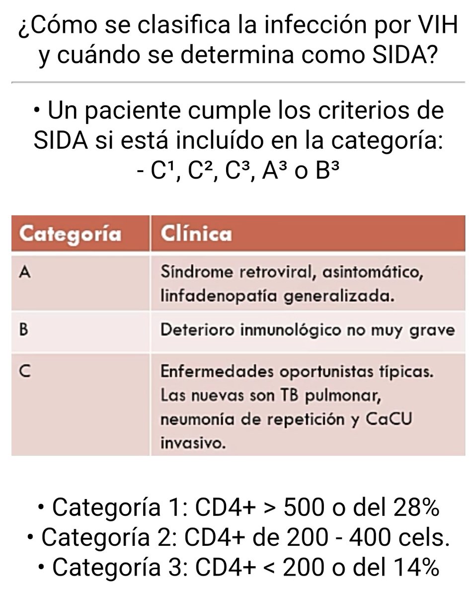 EnarmFlash's tweet image. ⚡️ Clasificación de infección por VIH.
#ENARM2023 #ENARM #MedTwitter