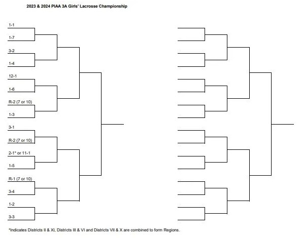 Phillylacrosse.com tweet media