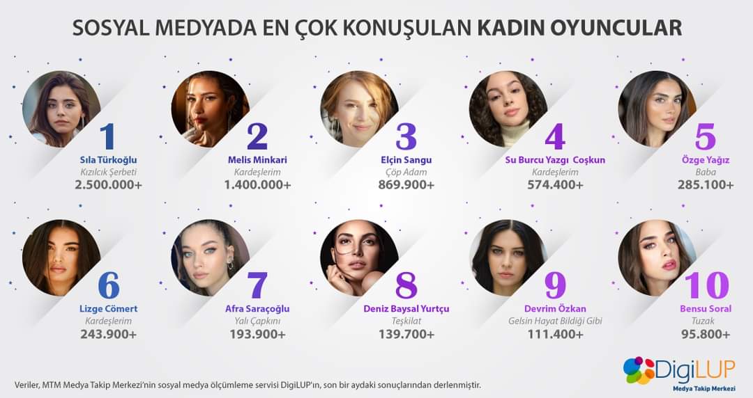 Cherry34Yrrech's tweet photo. 😍😍👏👏👏

ÖzgeYağız #ÖzgeYağız https://t.co/XRDAe5nfCK