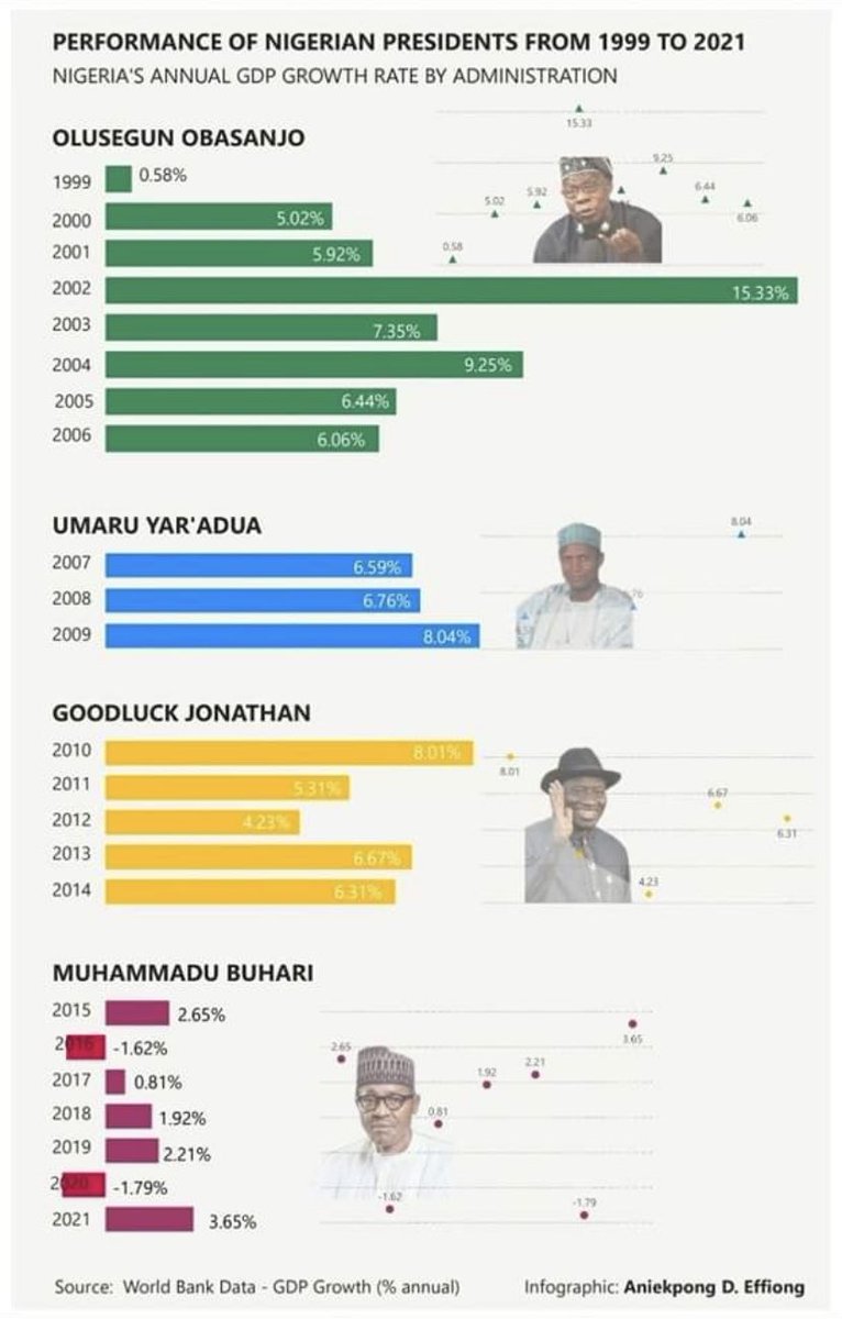 Naija_Activist's tweet image. Just tag Bashir and say nothing.