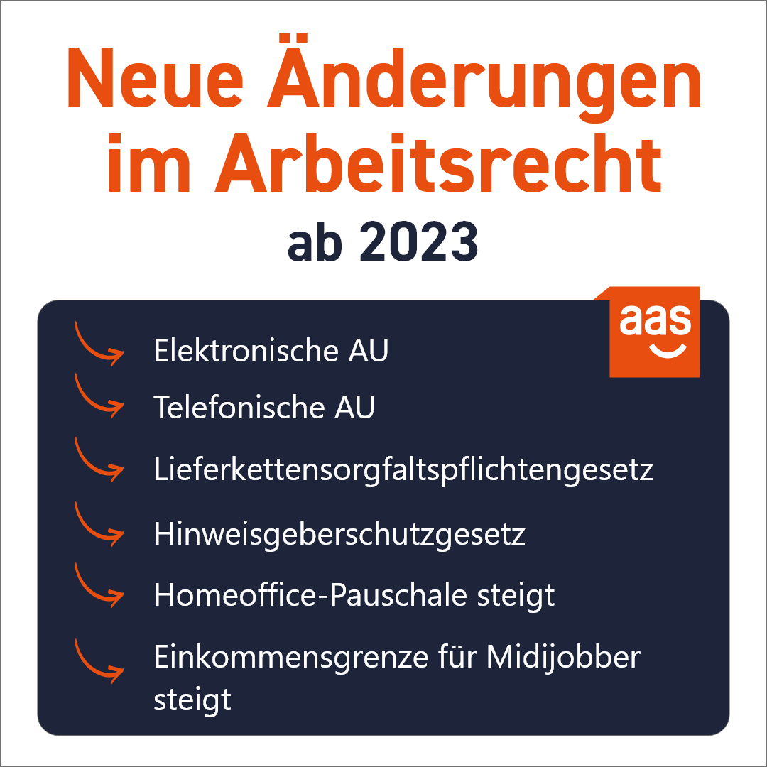 aasseminare's tweet photo. Aufgepaast! Das ändert sich ab 2023 im Arbeitsrecht.
Alle detailierten Informationen zu den Änderungen finden Sie in unserem aas-Blog 
https://t.co/bCIHndRLYR
---
#betriebsrat #aasseminare #arbeitsrecht #neuegesetze #arbeitrecht2023 https://t.co/jbwZQpB1ee