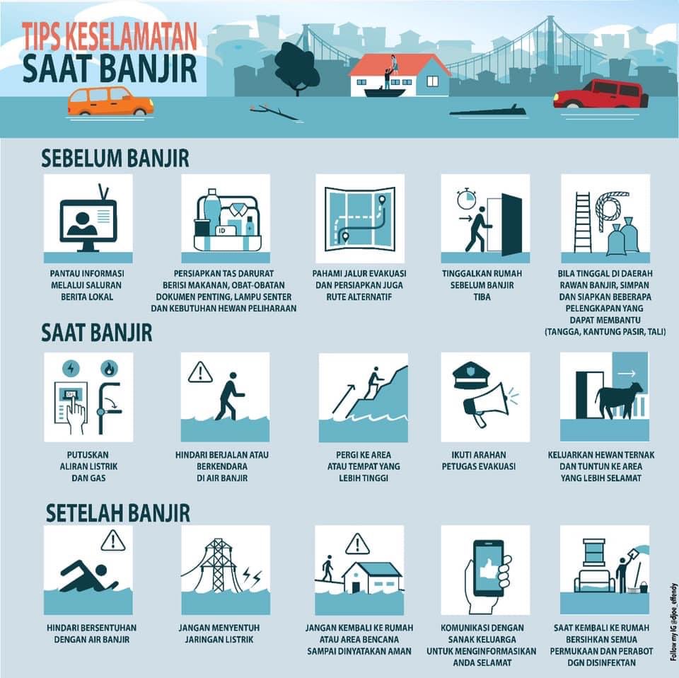 buat jaga jaga, siapa tau banjir #banjir #Tips