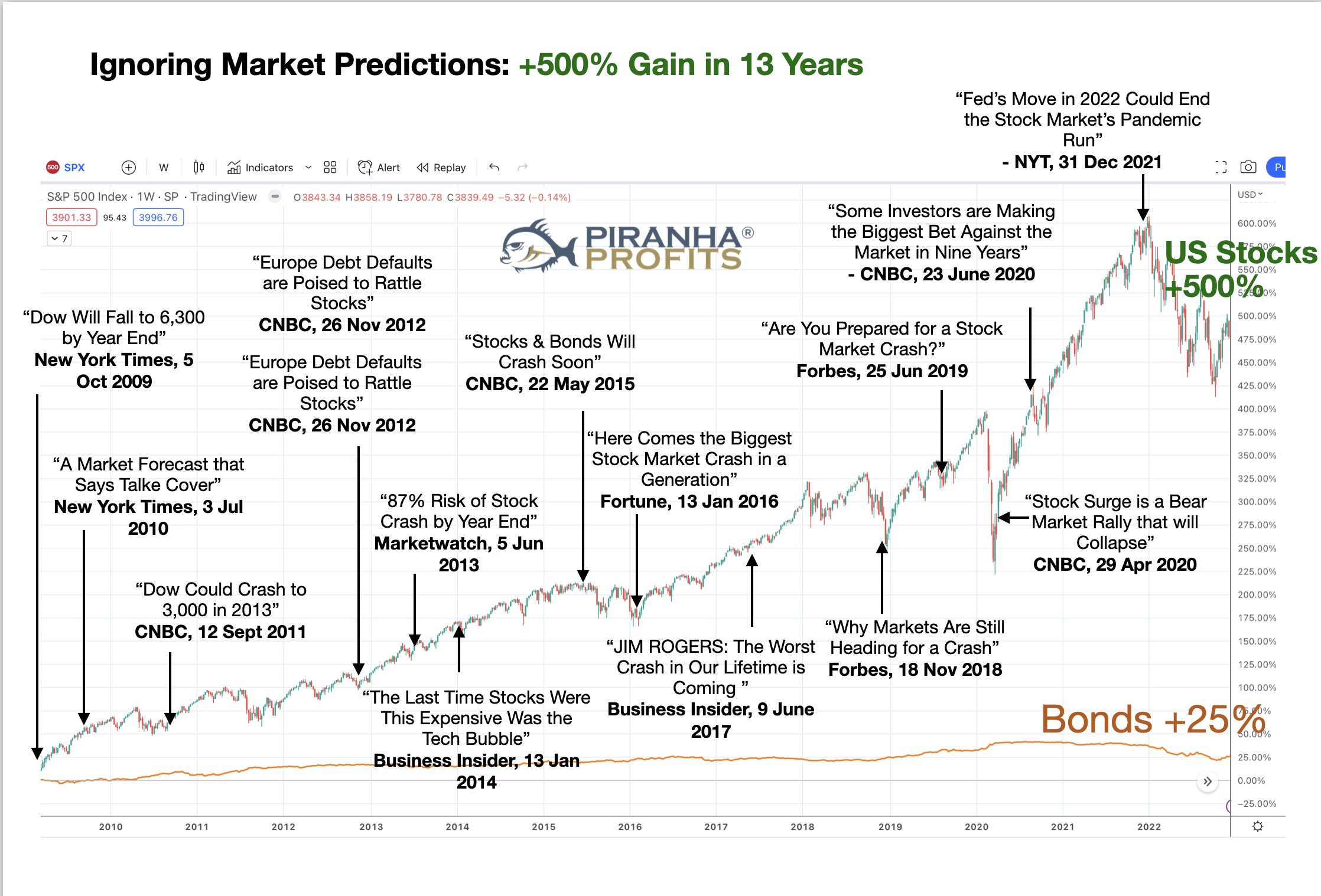 Celebeconomy: Is This The Next Big Market Crash? - h1o4rgg