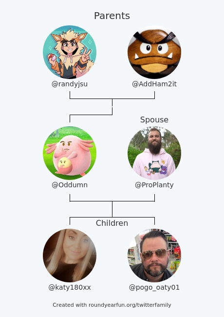 My Twitter Family:
Parents: <a href="/randyjsu/">Randy Su (Viator12) | Tokyo🇯🇵 CHI🇺🇸 CPH🇩🇰</a> <a href="/AddHam2it/">AddHam2it</a>
Spouse: <a href="/ProPlanty/">ProPlanty</a>
Children: <a href="/katy180xx/">Katy180xx</a> @pogo_oaty01

via funaroundy.click/twitterfamily?…

⠀