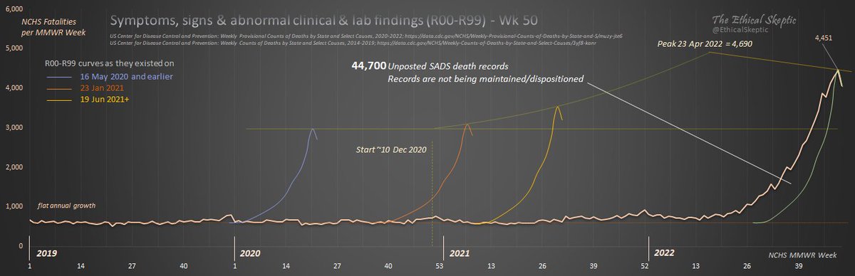 commotio cordis — a syndrome that results from a blunt impact to the chest which leads to cardiac arrest

= 12 cases per year

Sudden Cardiac Death in young adults not in a medical care setting = ??,??? cases in one year.