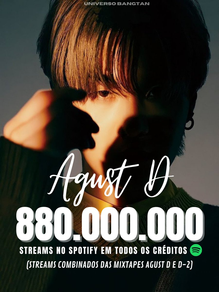 UniversBTS_'s tweet photo. [📊] Agust D ultrapassou 880 MILHÕES de streams no Spotify em todos os créditos (streams combinados das mixtapes 'Agust D' e 'D-2').

Parabéns Yoongi! 👏💜

🐱| @BTS_twt
#SUGA #AgustD https://t.co/Kiwxcn8gvA