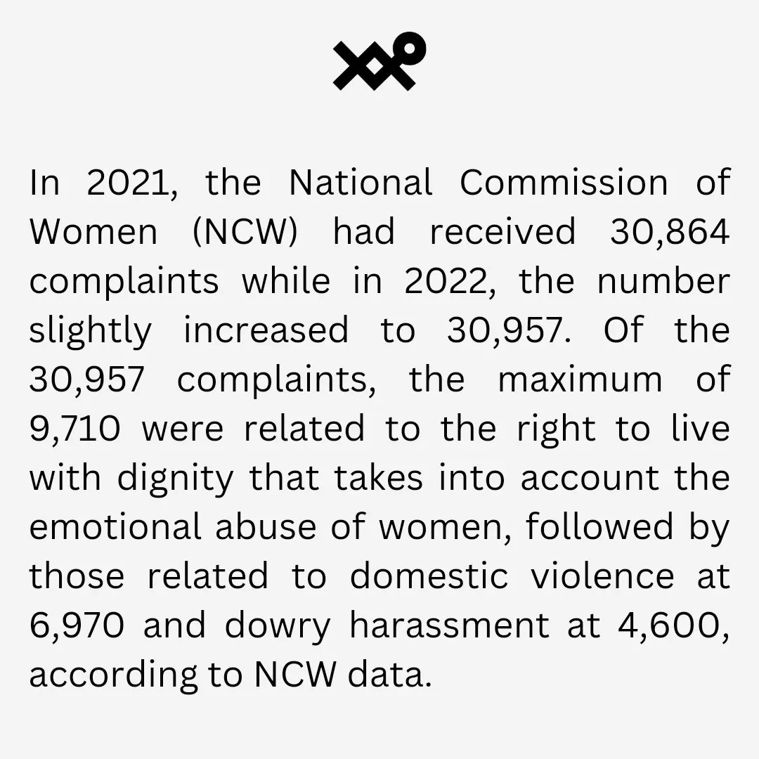 INDIAWDI's tweet photo. 9,710 were related to the right to live with dignity, followed by domestic violence at 6,970 and dowry harassment at 4,600.

https://t.co/O9gPtXTmk3

#dowry #maleviolence #violenceagainstwomen #VAWG #domesticviolence #ncw #indianwomen #sexnotgender #highestrecord https://t.co/nS1roJFpdW