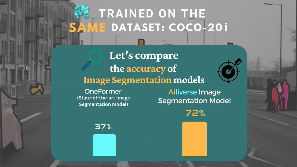 ailiverse's tweet photo. Being able to converge on dataset fed with only 4 training data and 53 seconds of training! But it does not sacrifice the accuracy. 

As shown in the comparison below, our model was able to outperform OneFormer when trained on same data (COCO-20i). #AI #Python #technology https://t.co/hG0RnVjr2e