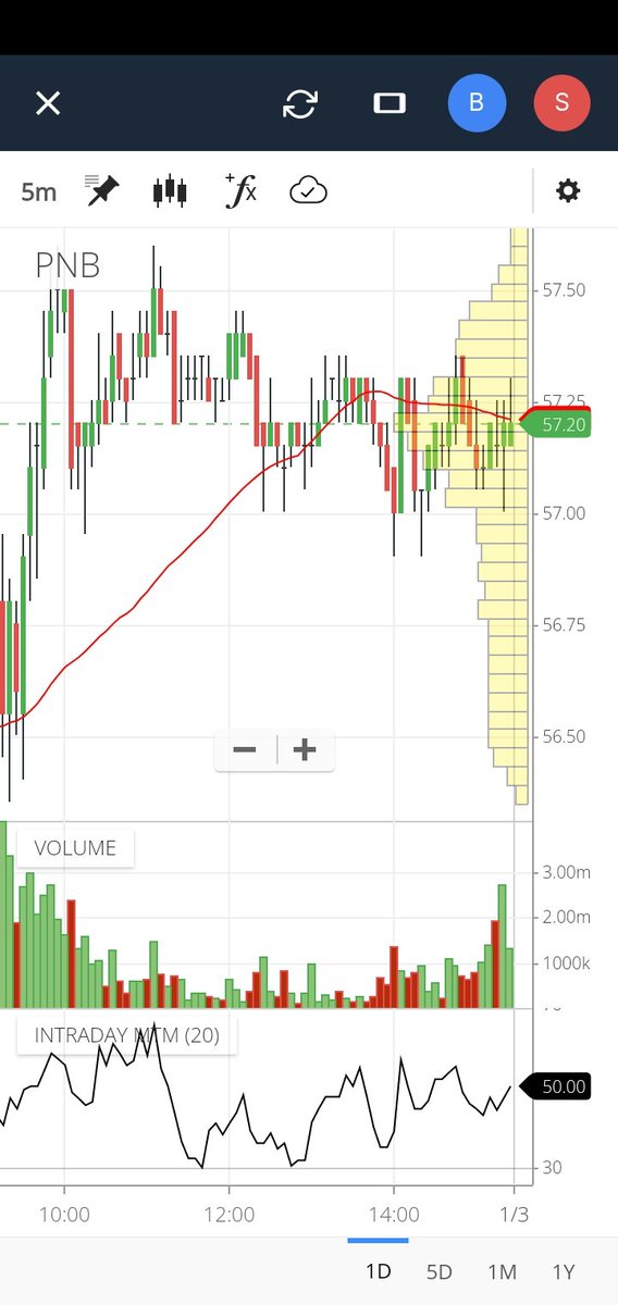 amitsingh0088's tweet image. Yesterday chart 2-1-2023