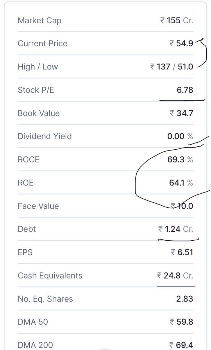 rajeswarancs's tweet photo. Below stock is One among my long term Investments that i am pretty much confident about. #Addshop
@Stock_Precision #investing #markets #multibagger @myfirststock99 https://t.co/0IbI52v5XS
