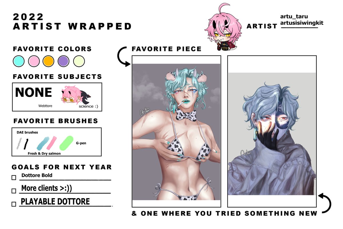 Late 2022 Artist wrapped >:))

#2022ArtistWrapped