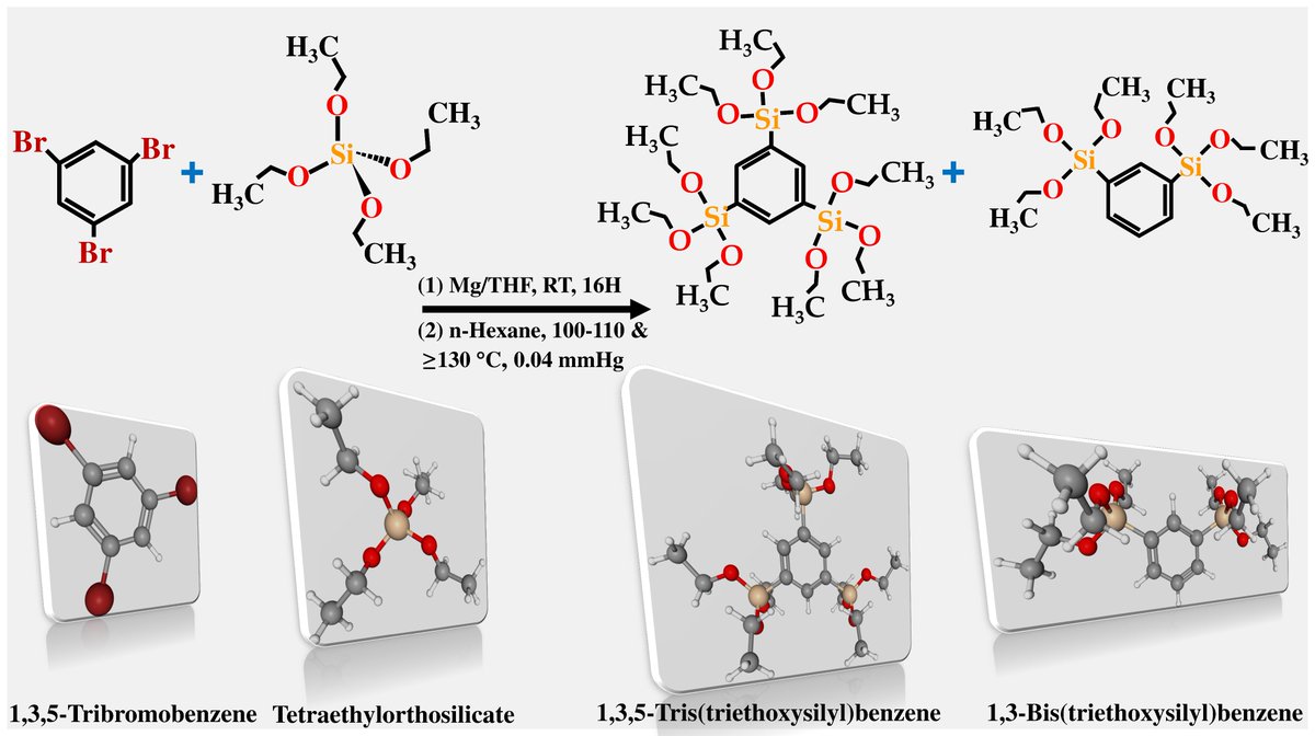 Materials_mdpi's tweet photo. #Publishedpaper
Welcome to read:

Analytical Study of Porous #Organosilicate Glass Films Prepared from #Mixtures of 1,3,5- and 1,3-Alkoxysilylbenzenes

👉Full Paper: https://t.co/tqmtuSFjPj
📝Authored by Dr.  Md Rasadujjaman et al.

#organosilicate glass; 
#low-k films https://t.co/j7gb9aNIu8